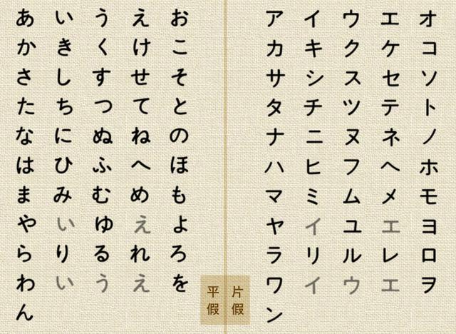 日語清音濁音半濁音拗音啥區別有啥聯繫與假名相關嗎