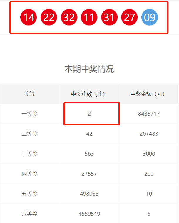 原创双色球20010期已开奖这些省市已开售彩票望彩民周知