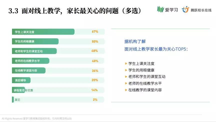 k12教育培训机构疫情影响情况调查报告