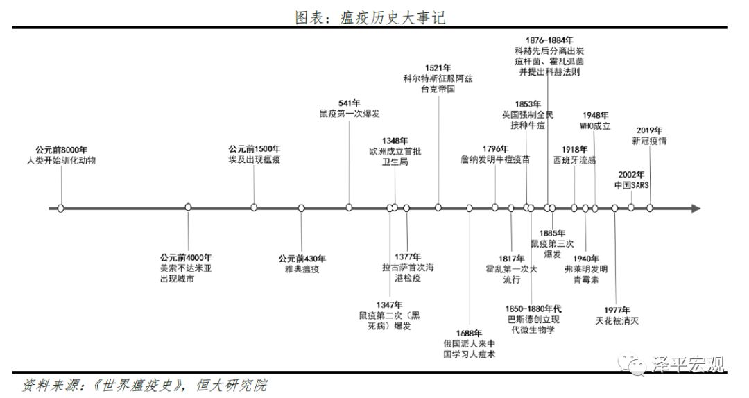 全球历次大瘟疫：起源、影响、应对及启示_欧洲