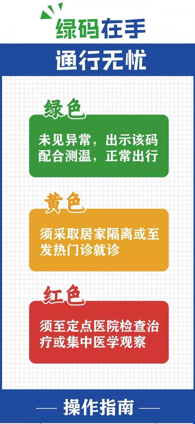 04part生成二维码保存生成的二维码凭证到手机05part查看信息请慎重