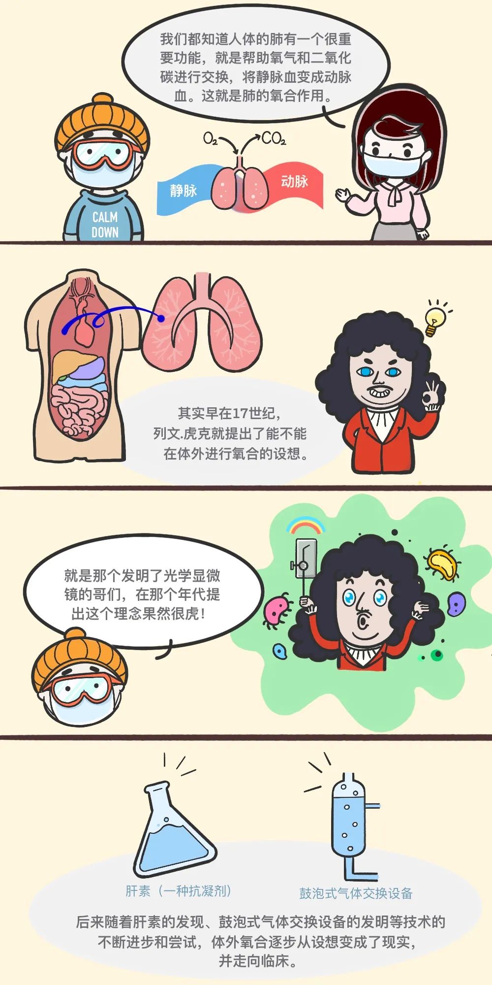 科普漫画丨新冠病毒阻击战之ecmo