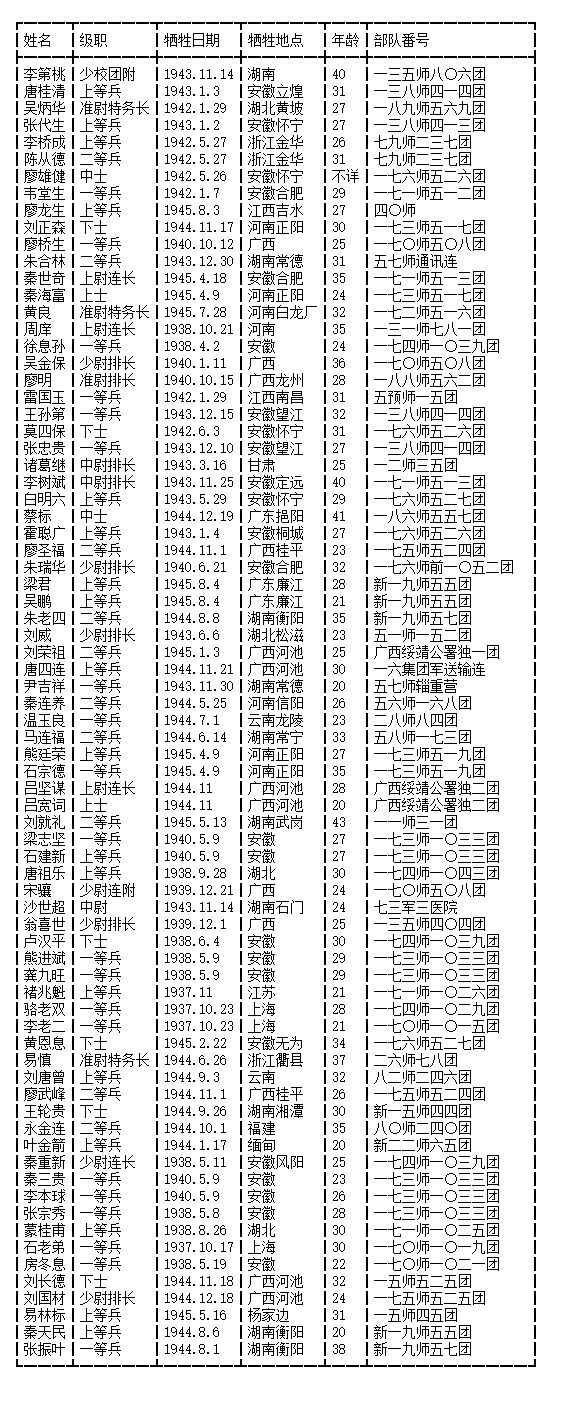 广西烈士陵园烈士名单图片