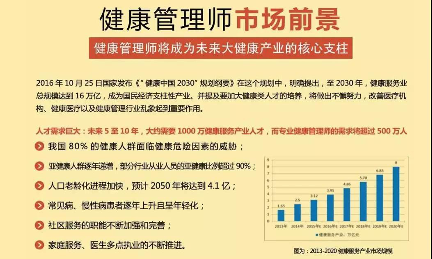 新夏教育为你解答健康管理师的含金量真的那么高吗