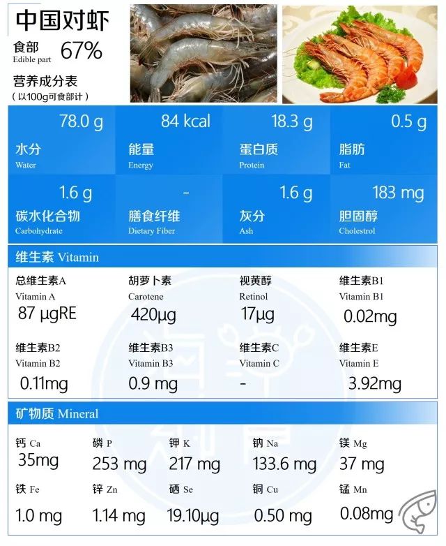 常见海鲜水产品的营养价值全解请收藏