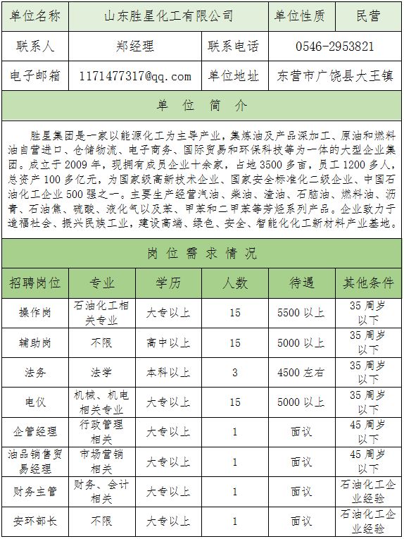 东城西城县区开发区国企私企东营11家单位招聘中