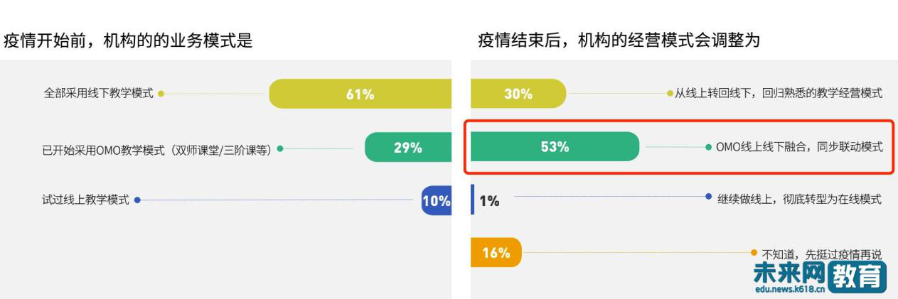 教育omo时代谁会是下一个领跑者