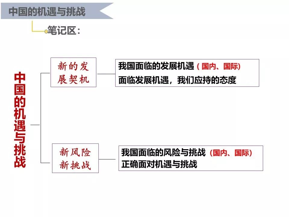 部编版九年级下册道德与法治第二单元第4课与世界共发展