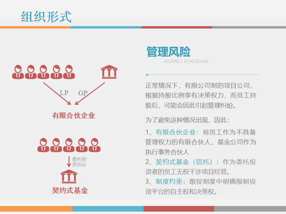 事业合伙人制度运作模式及架构设计