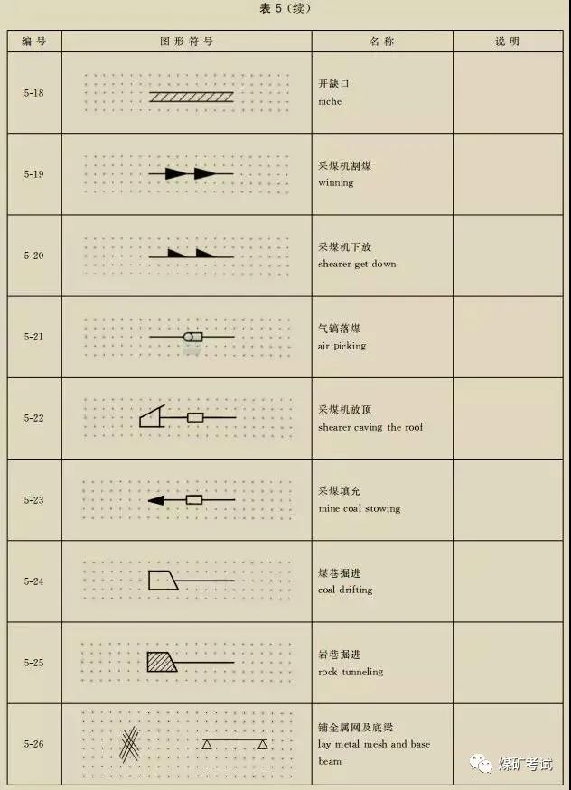 煤矿的图例符号图片