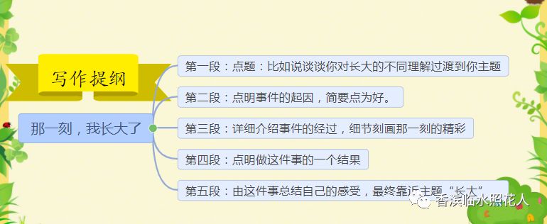 那一刻我长大了结构图图片