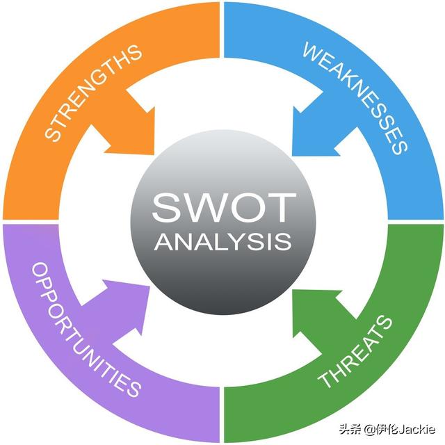 互联网健康教育模式应用于辅助生殖中的swot分析