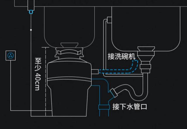 厨余垃圾处理器结构图图片