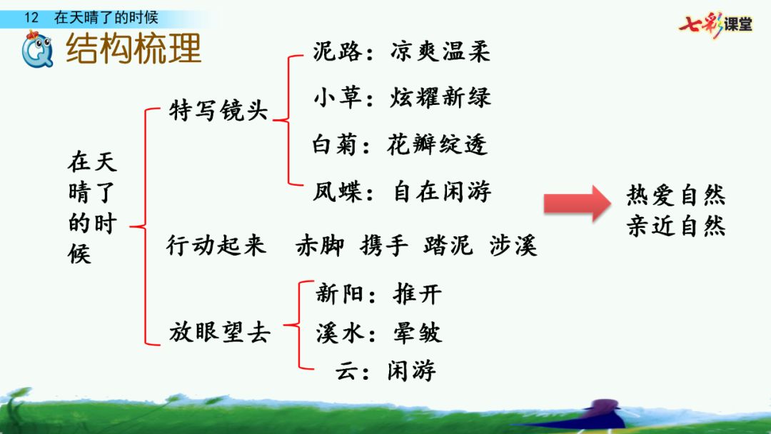 送統編版語文四年級下冊三單元課文12課在天晴了的時候教學視頻圖文