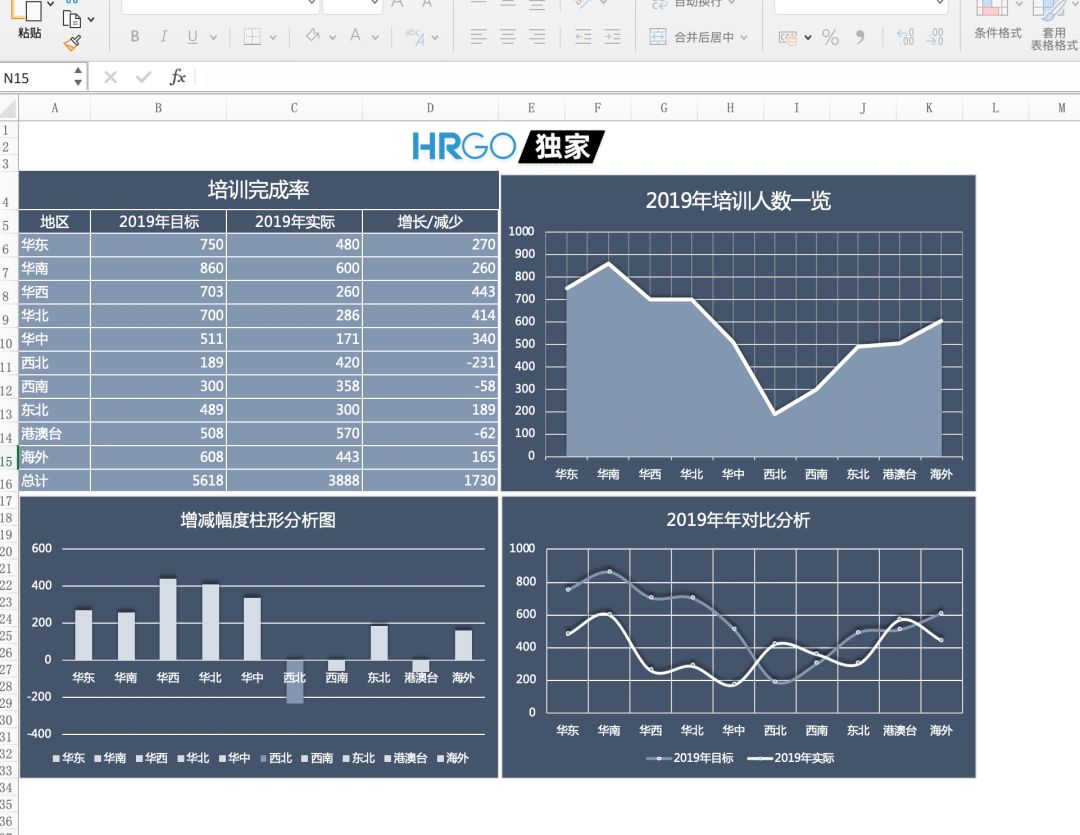 02- 人力資源業務數據圖-數據透視表 函數 圖表一體化呈現,一次解決你