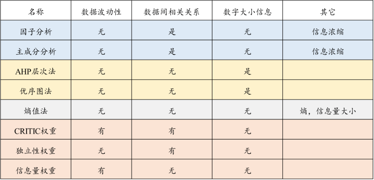 查询域名权重方法及注意事项，全面掌握权重评估技巧