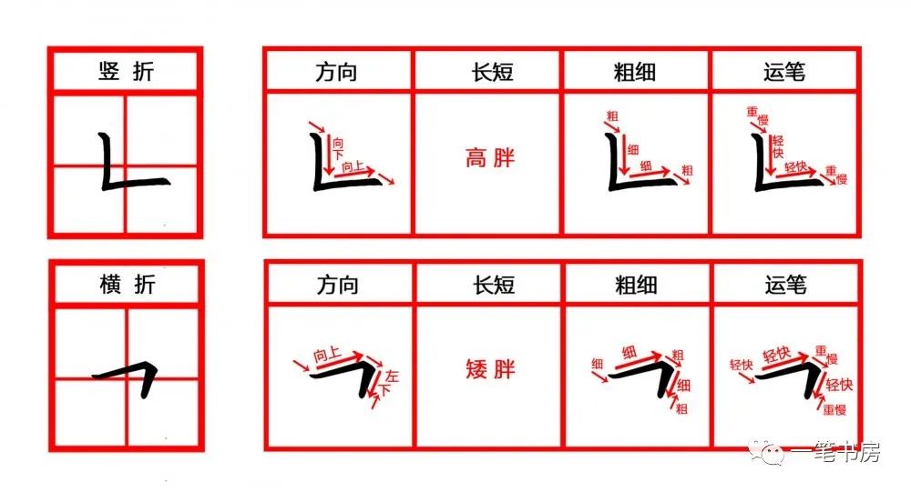 竖折弯钩的字图片