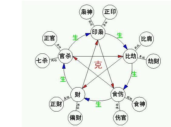 玄學大師柏寬論五行的生剋制化