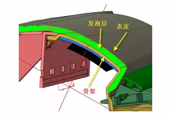 搪塑仪表板工艺介绍图片