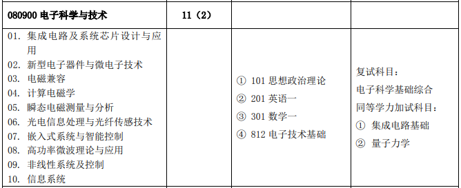 華北電力大學電子科學與技術考研經驗考研真題專業目錄考研分數線參考