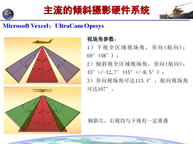 倾斜摄影测量原理与关键技术值得学习