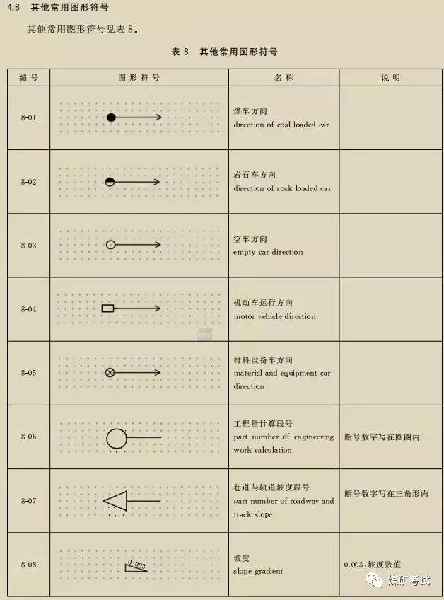 煤矿的图例符号图片