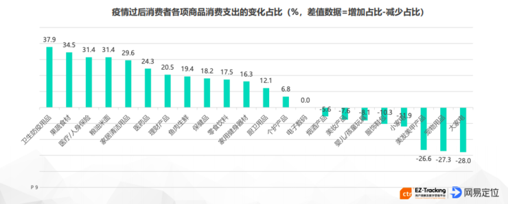 新冠疫情对消费者行为造成了怎样的影响近万人受访的报告告诉你真相