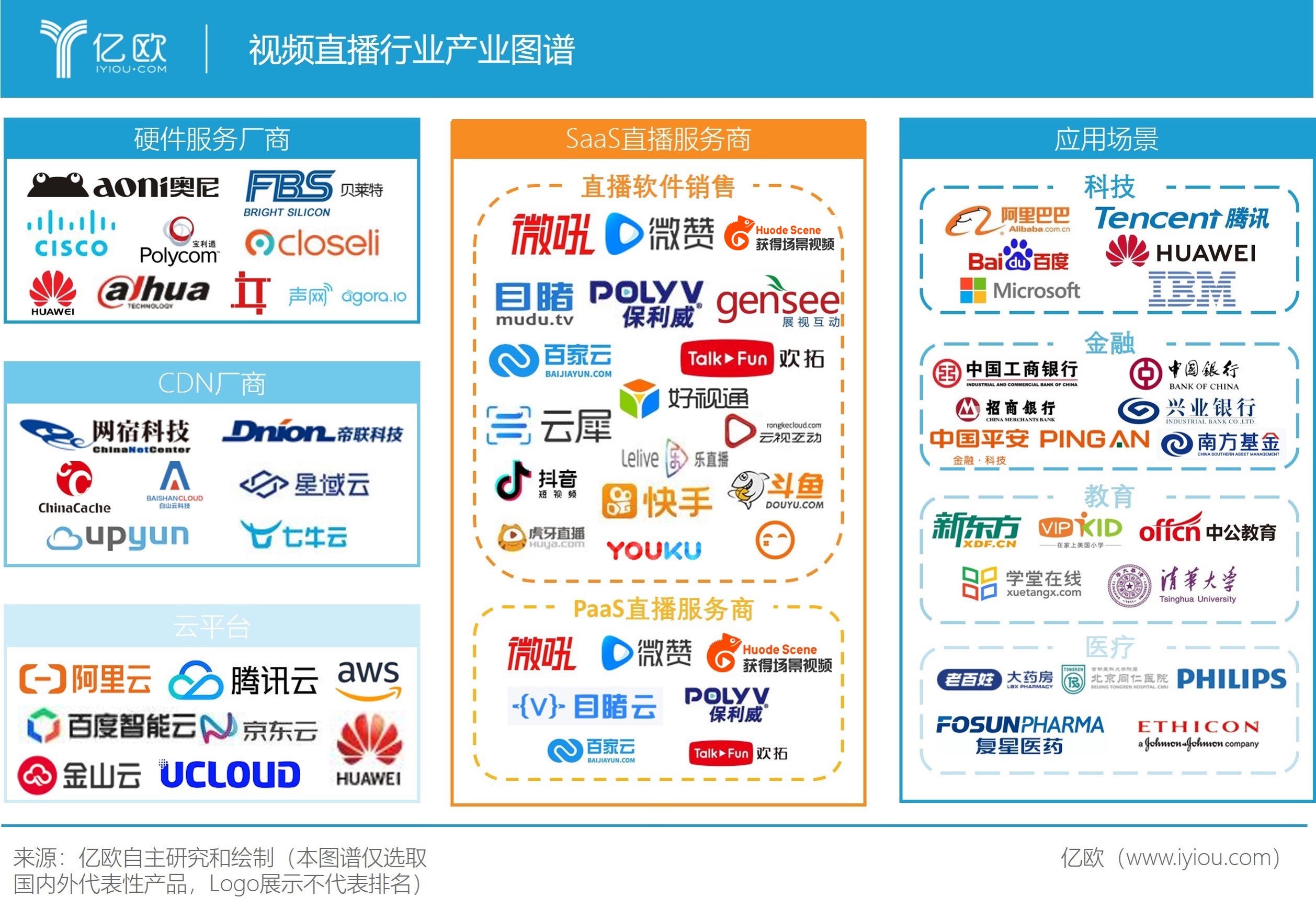 企业直播十倍业绩增长,疫情过后还能保持吗?
