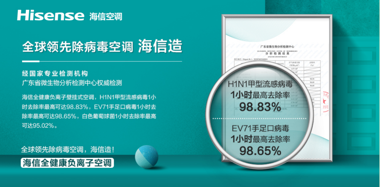 海信空调“除病毒”率先通过认证:1小时去除率最高达98.83%-家电圈官网
