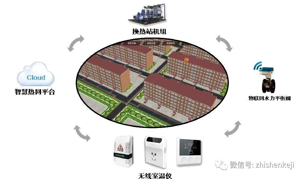智慧供热成长道路中,哪些神器上您相见恨晚!