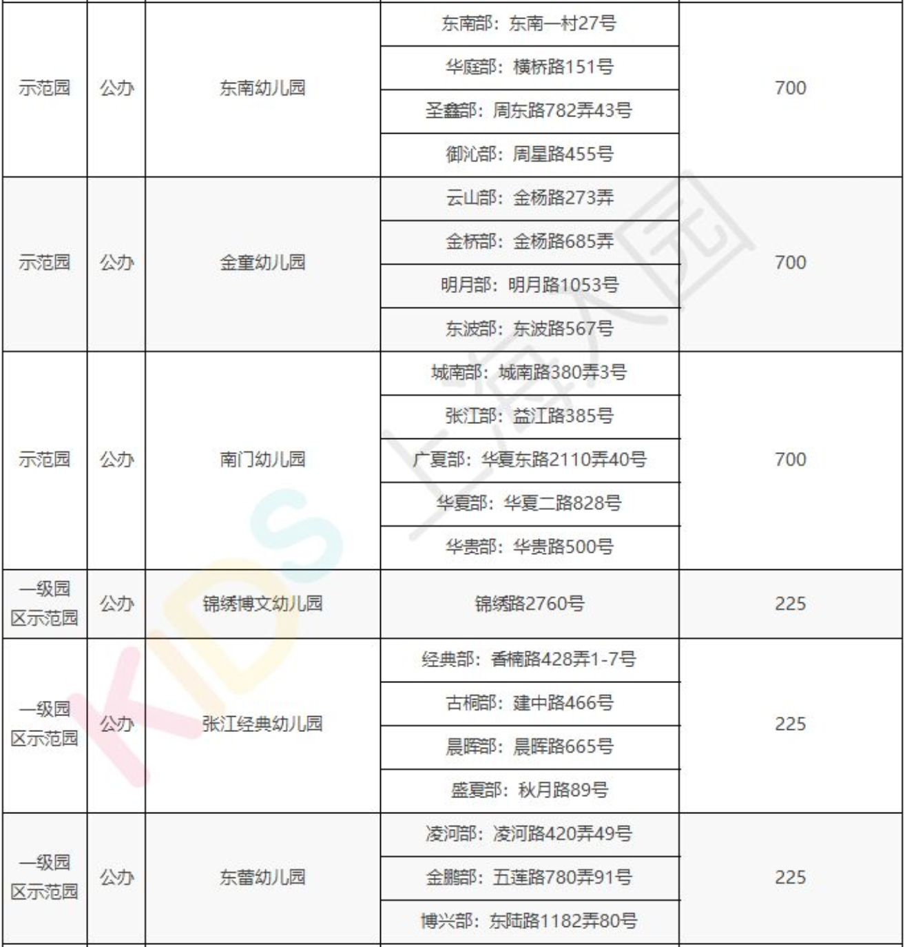民办园阵队全市数一数二,维多利亚,胡姬港湾,尚德等高端民办满足家长