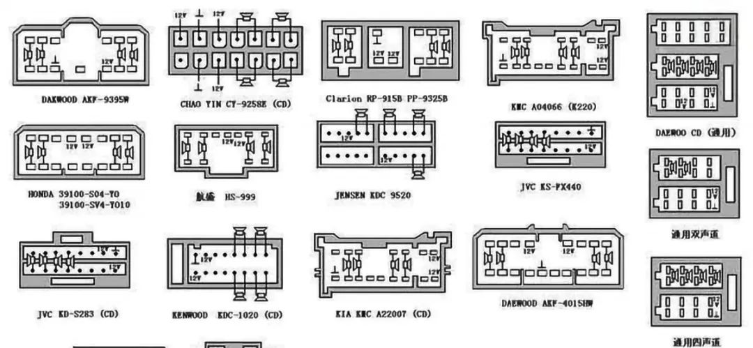 bat——(常火)电源正极(红色);acc——(工作)电源正极(黄色);gnd