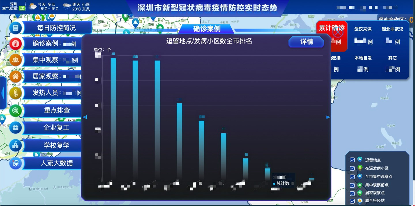 用大数据和人工智能推动打赢疫情防控阻击战