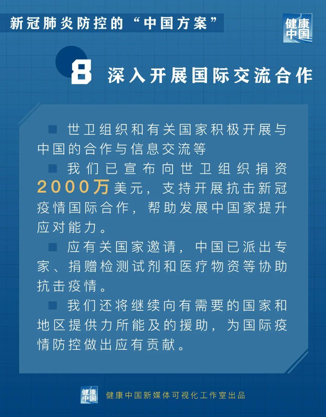 一图读懂:新冠肺炎防控的"中国方案"