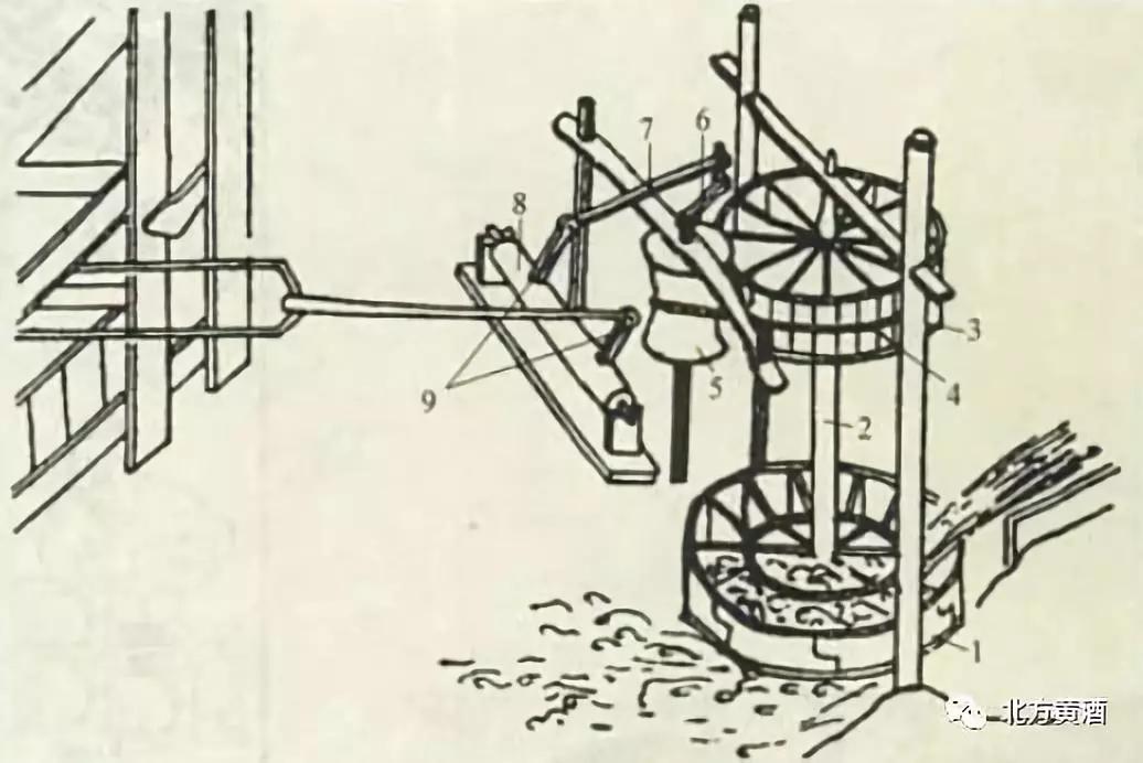 (水车示意图)东汉在水利工程技术上的进步与创造,突出表现在王景治河