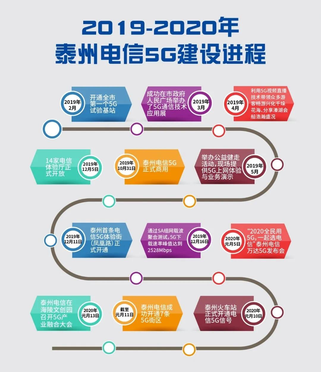 南昌5g网络覆盖图电信图片