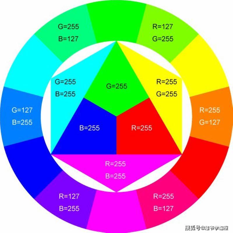 【雕爷学编程】Arduino动手做(64)---RGB全彩LED模块_颜色