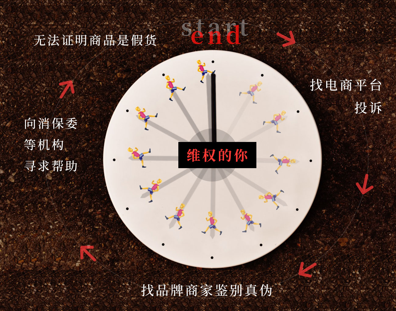 假货无法证伪消费谈何维权