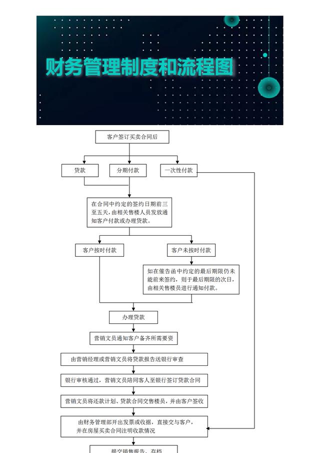 中小微企业财务管理制度与管理流程图完整版