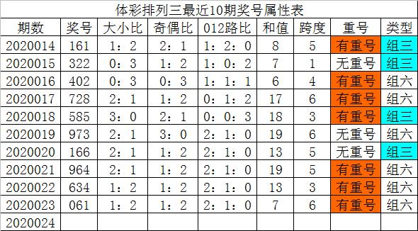 排列三配胆图图片