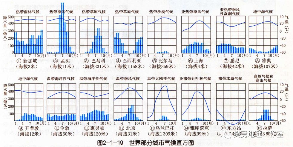 气候类型分布简图图片