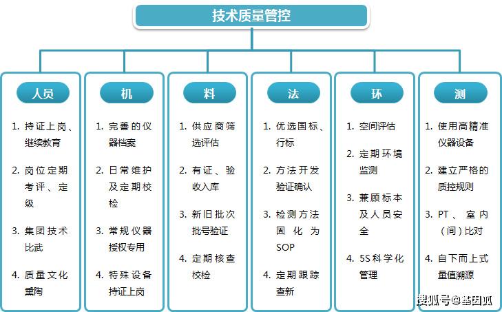 人机料法环6要素图片图片