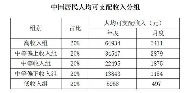 中国居民收入分布图图片