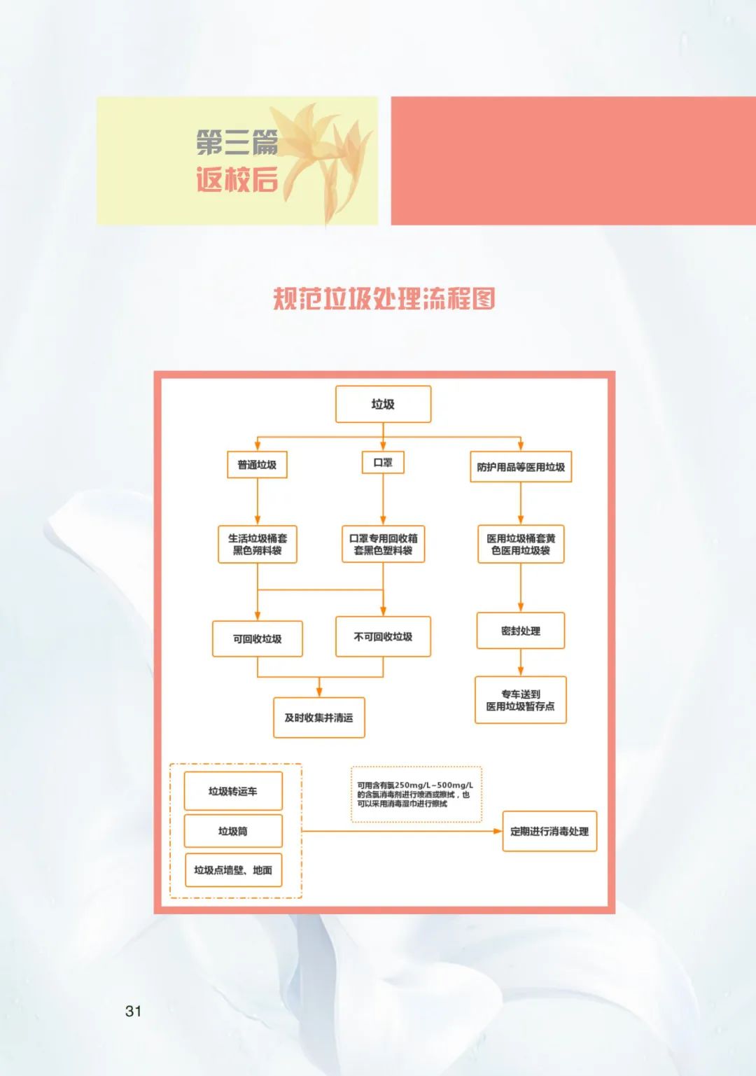 文化高中61疫情防控长春市十一高中新冠肺炎疫情防控指导手册来了