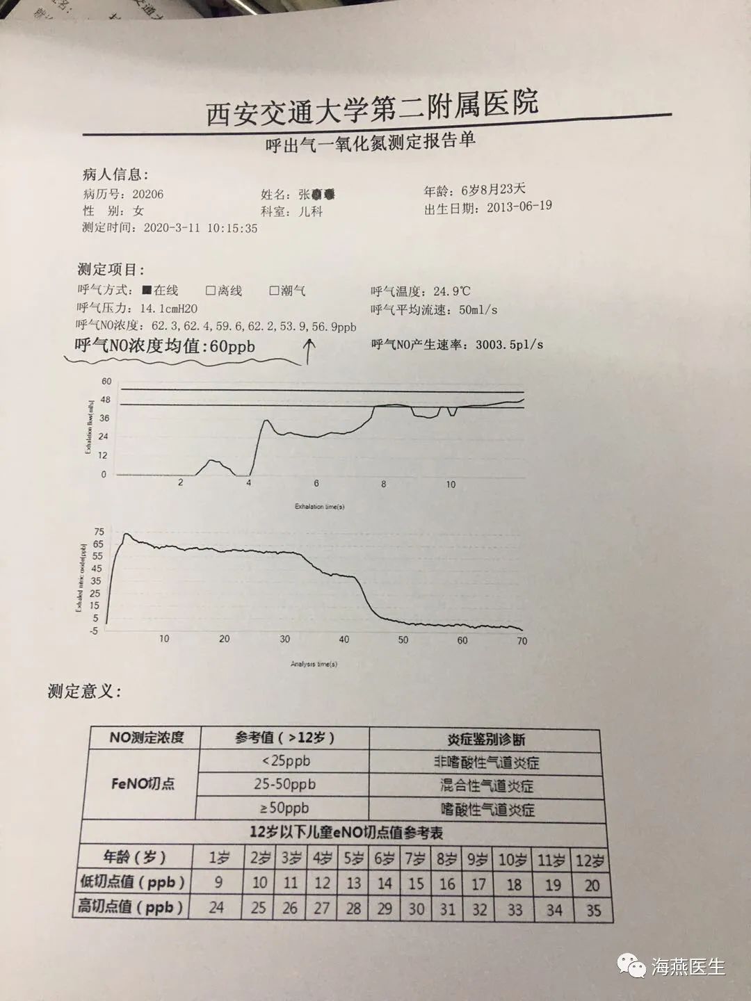 哮喘证明图片