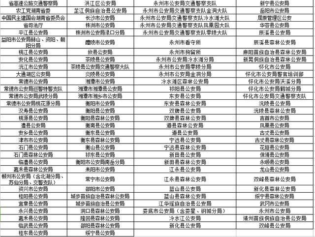 具体的大家随便打开一个省考职位表就清楚了,我先放张2020湖南省考的