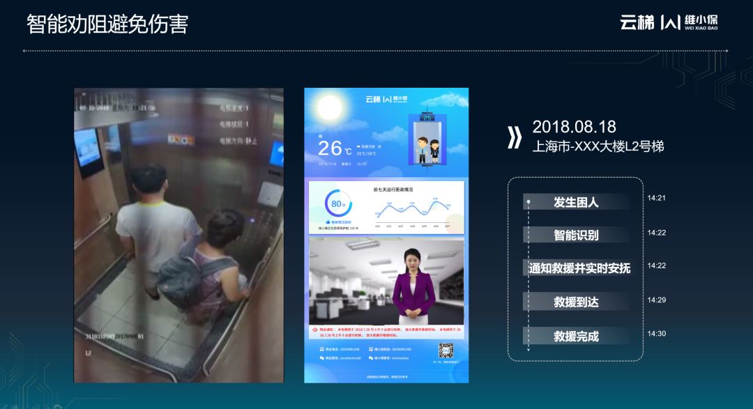 所有金主广告投放梯媒选择cpr收费模式才不吃亏