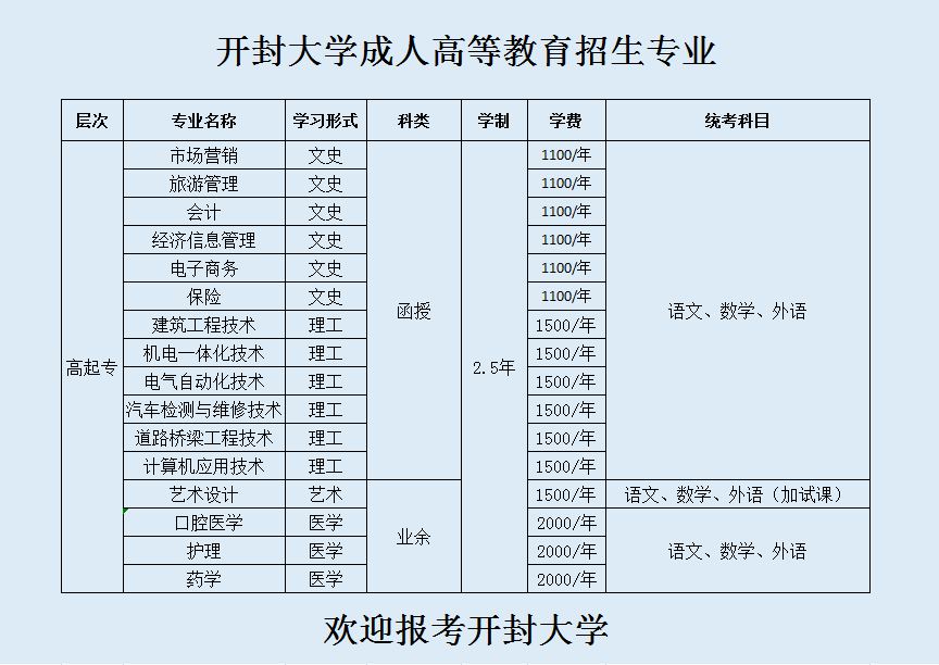 開封大學2020年成人高考報名安排