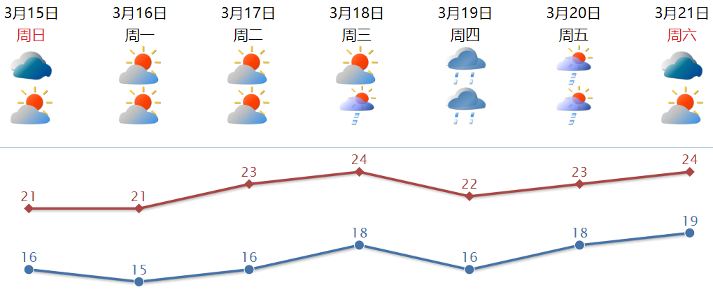 春天来了气候的变化图片