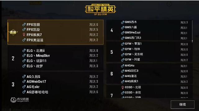 和平精英:猛男杯淘汰赛fpx气势如虹!15杀强势夺得蛋糕!_战队